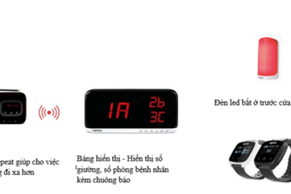 Bệnh viện y học cổ truyền Đà Nẵng